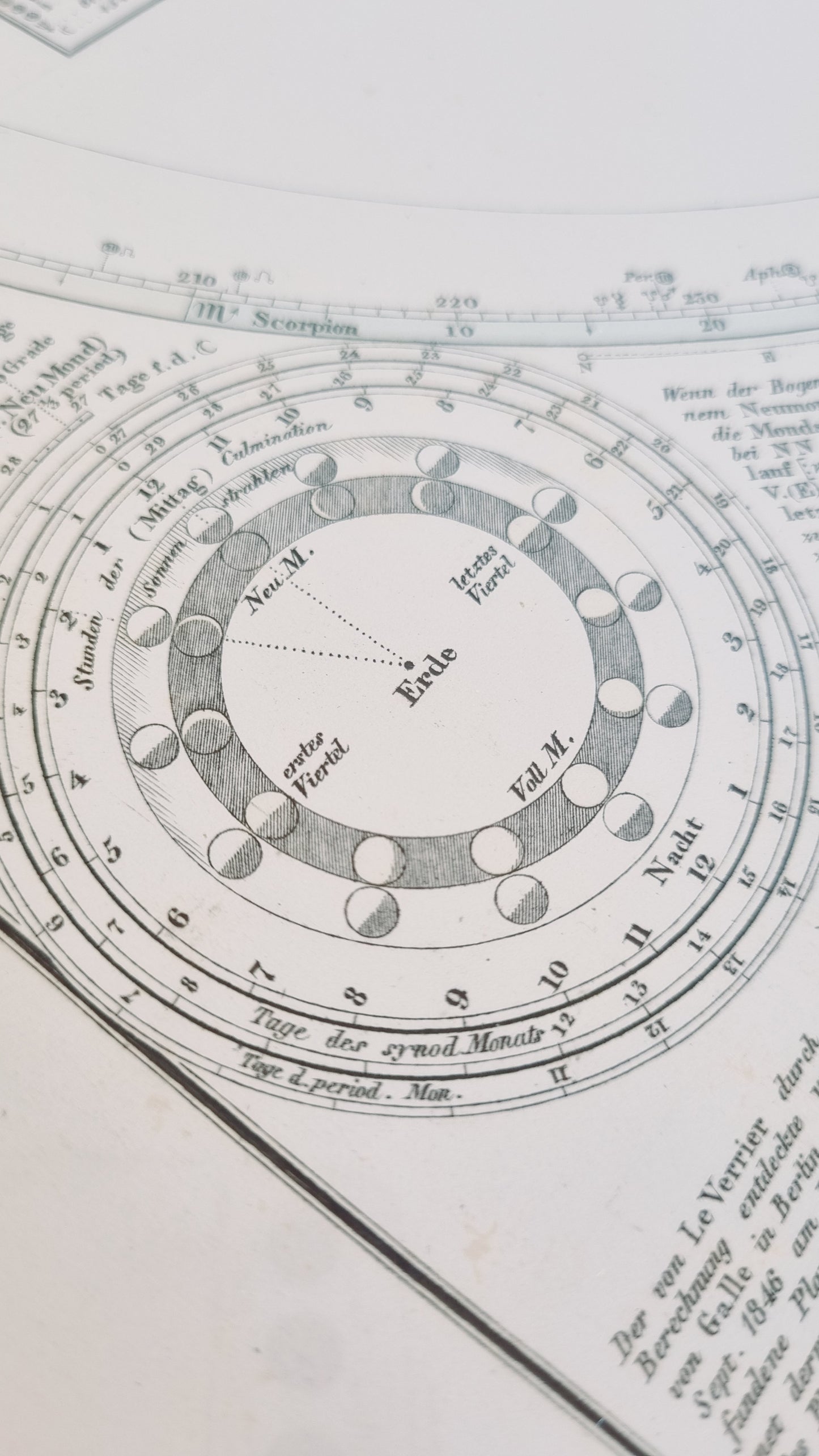 1869 Solar System