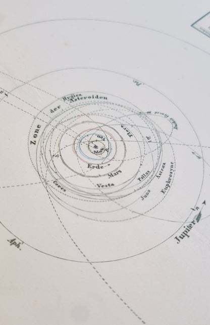 1869 Solar System