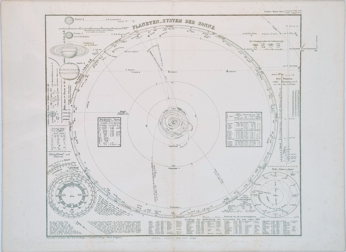 1869 Solar System