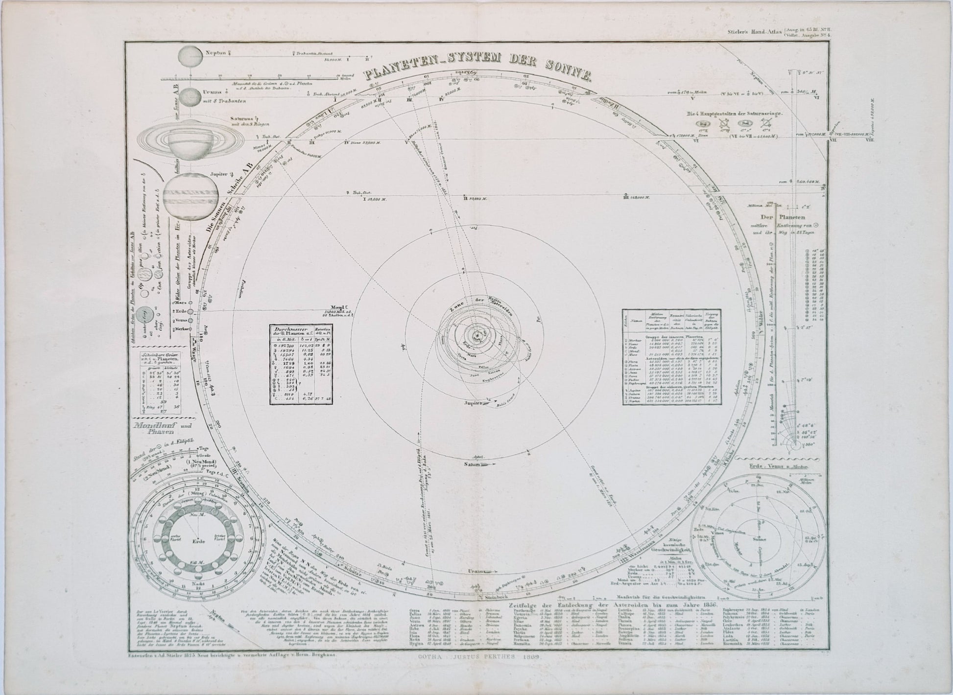 1869 Solar System